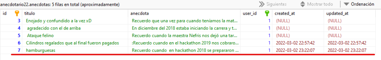 Registro modificado en la base de datos